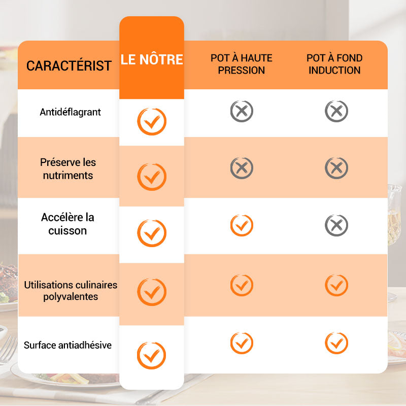 🔥NEW HOT SALE 🔥Autocuiseur multifonctionnel de grande capacité💖Meilleur assistant de cuisine