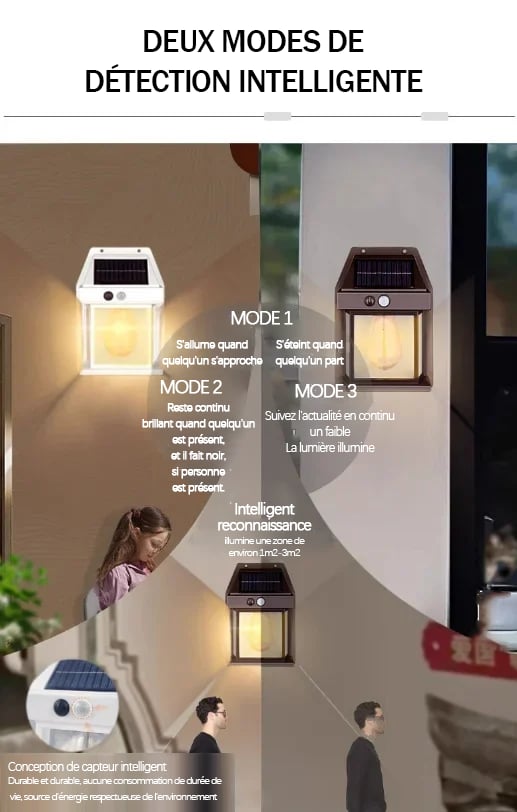 Applique murale solaire à détecteur de mouvement en tungstène