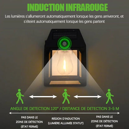 Applique murale solaire à détecteur de mouvement en tungstène