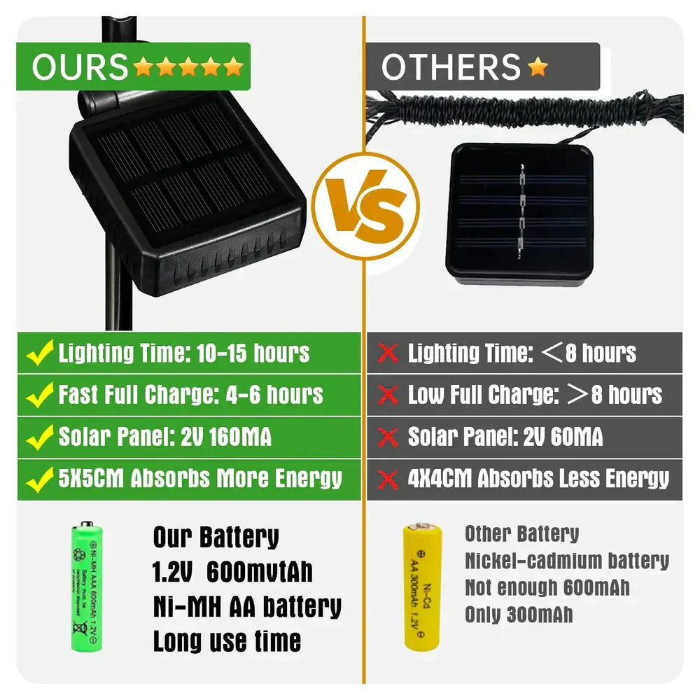 🦋Lampes papillons solaires étanches pour l'extérieur💖